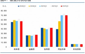 基金分析(基金分析AI)