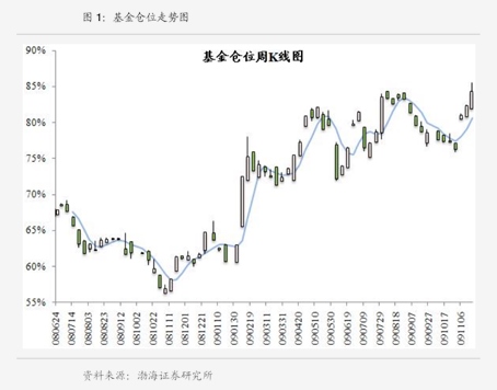 基金分析(基金分析AI)