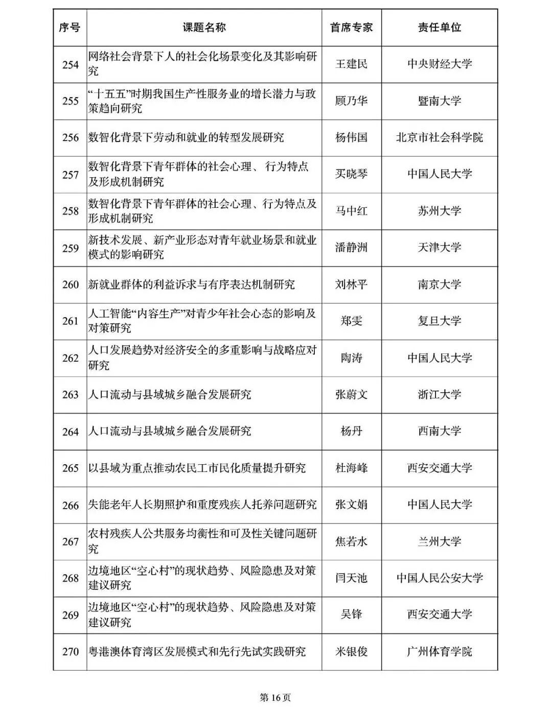 国家社科基金网(国家社科基金网同意送审)