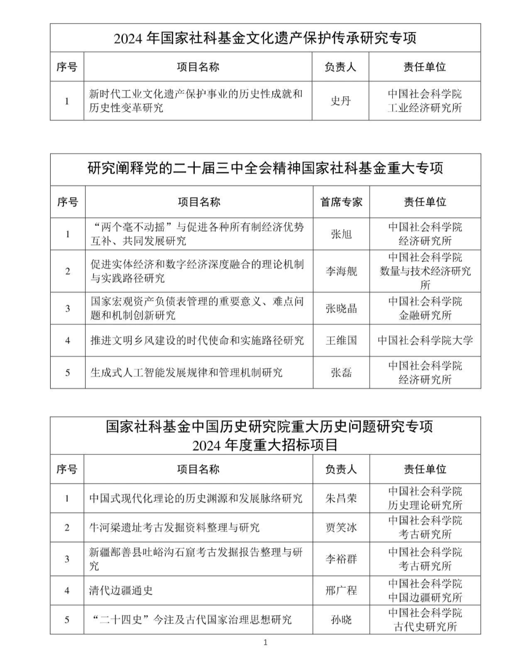 国家社科基金网(国家社科基金网同意送审)
