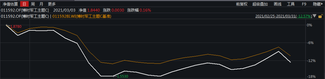 基金050009(基金050009今天的走势图)